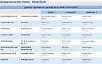 Girone D Girone D